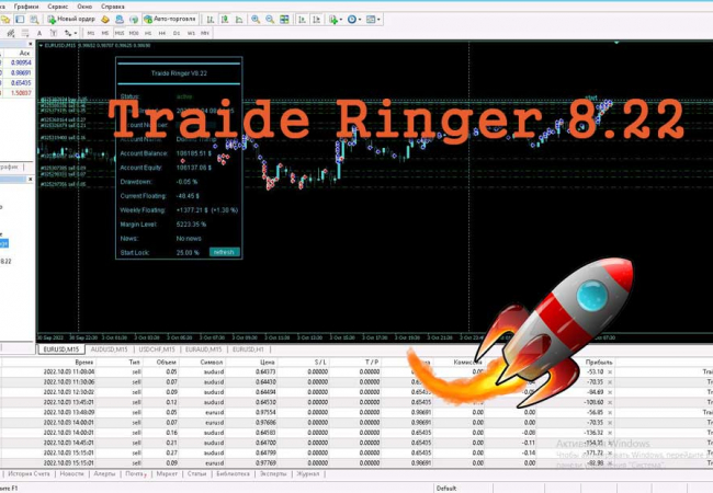 Ringer 8.22 - Новая версия робота